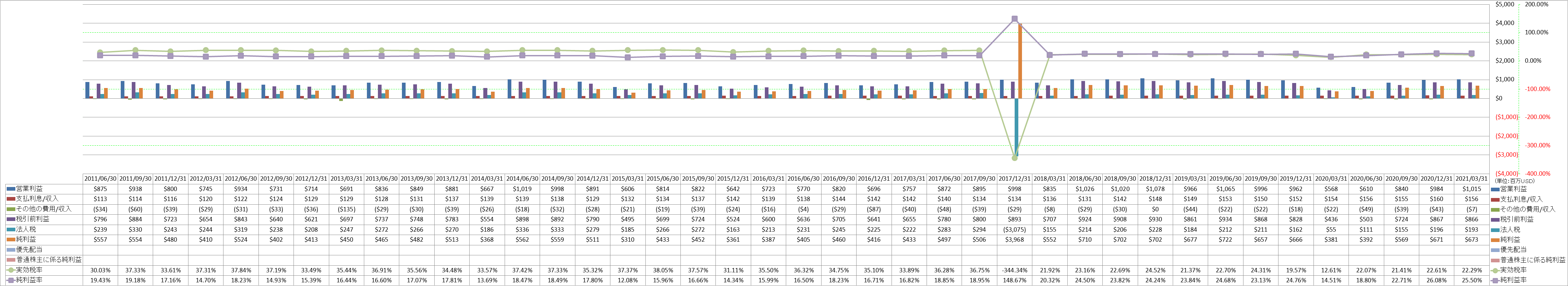 net-income