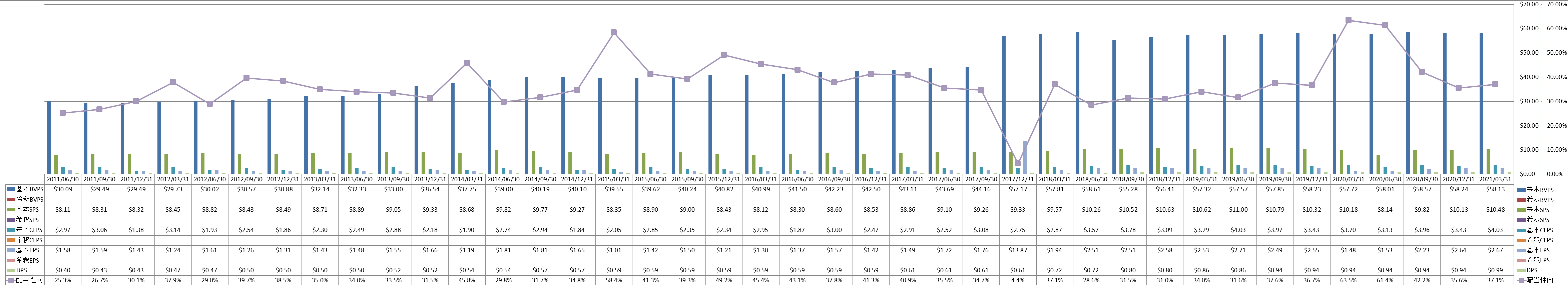 per-share-data-1