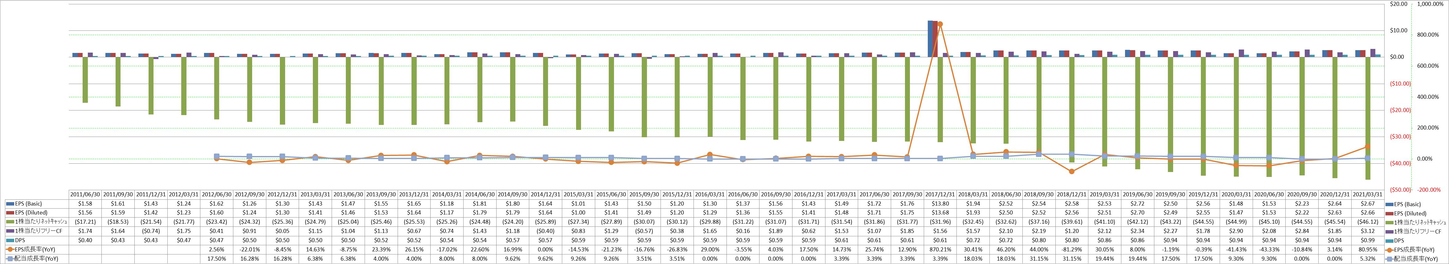 per-share-data-2