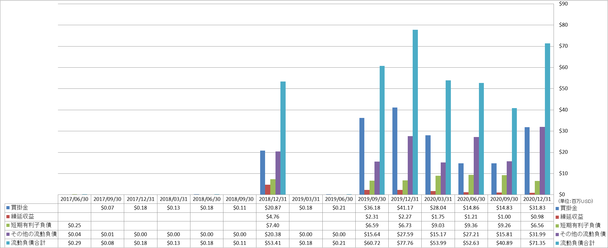 current-liabilities