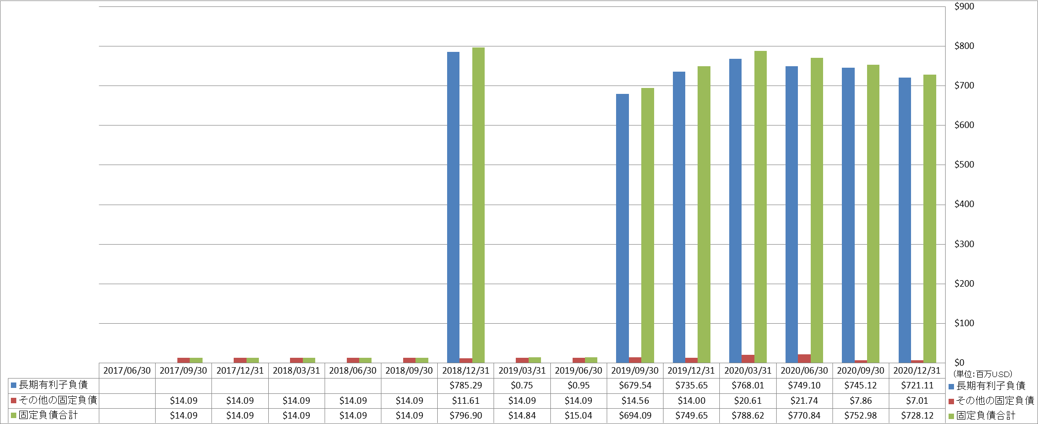 long-term-liabilities