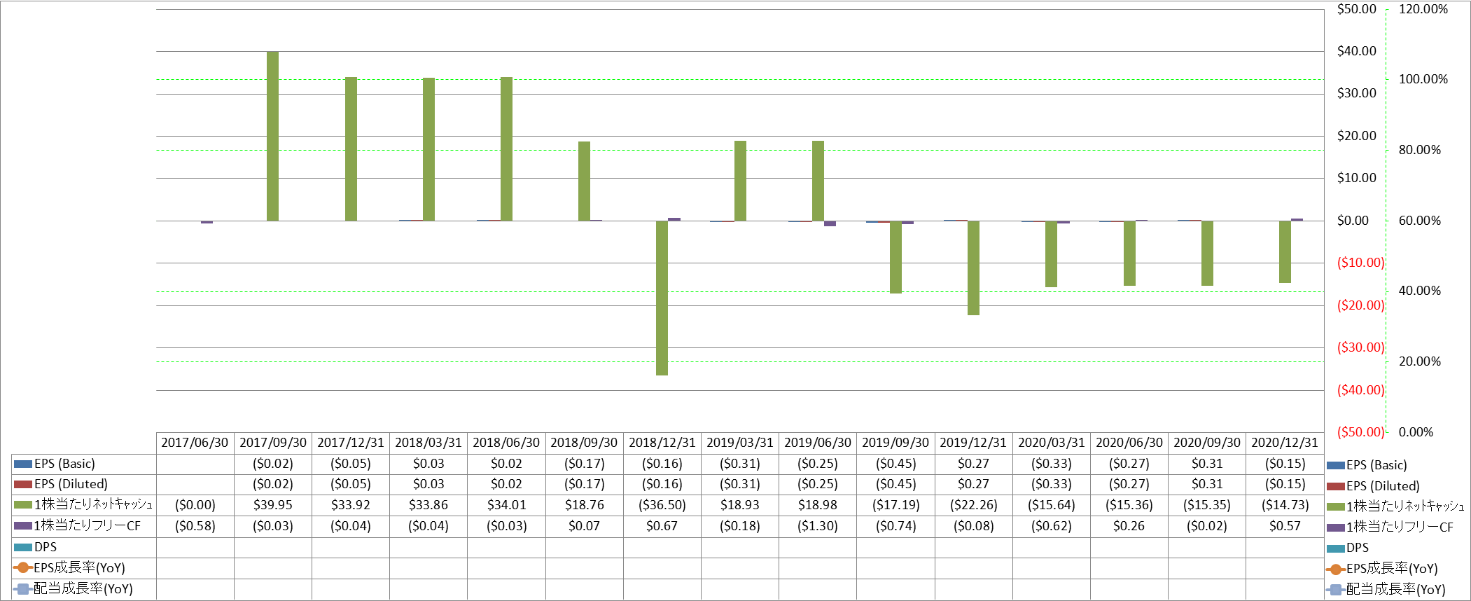 per-share-data-2