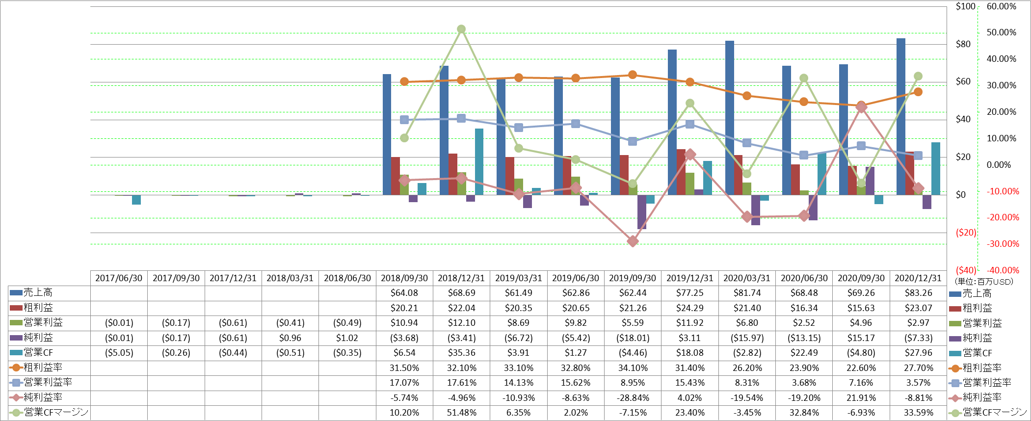 profitability-1