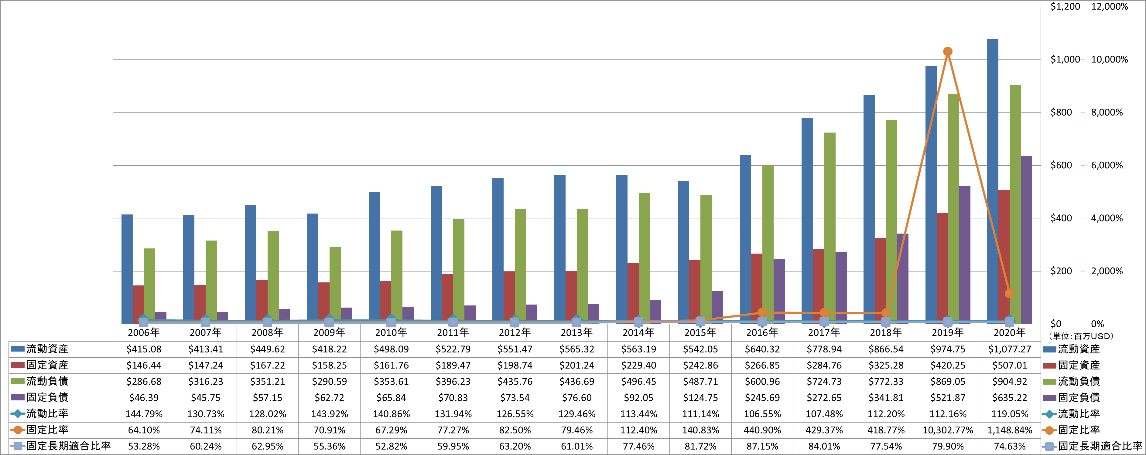 financial-soundness-2