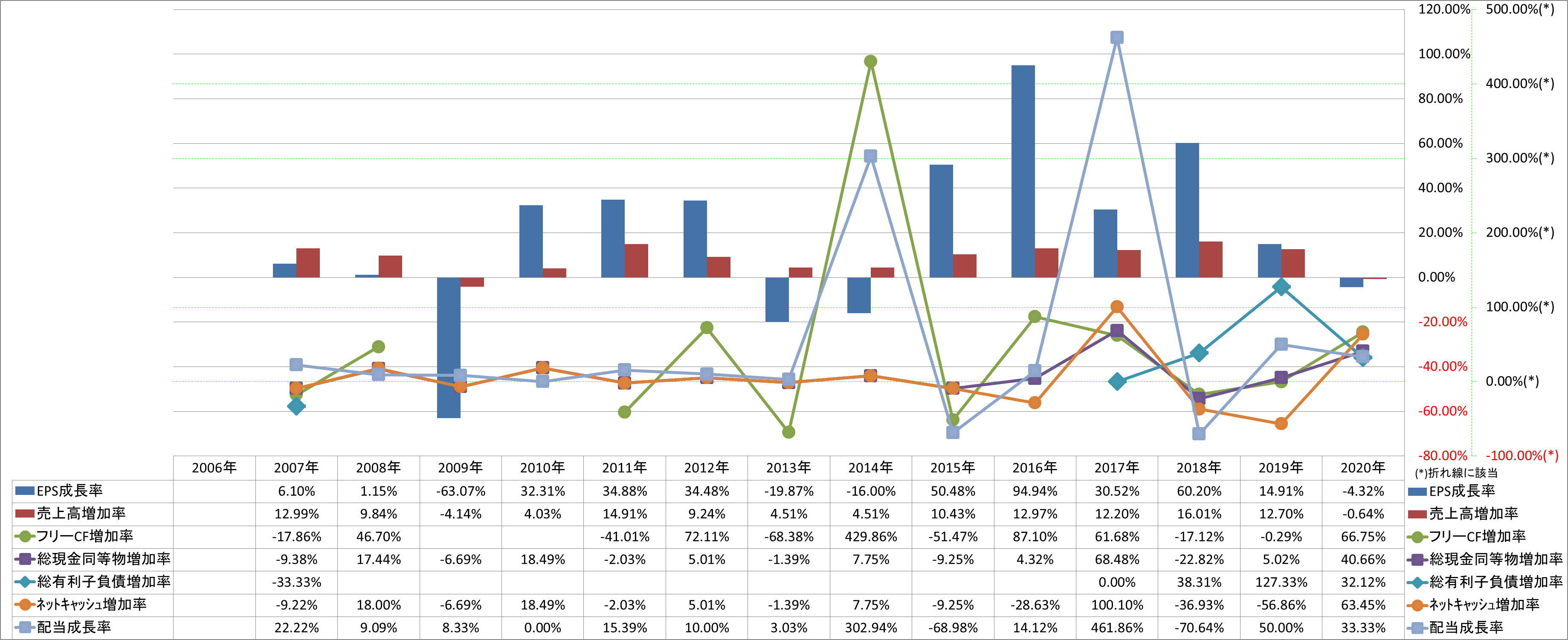 growth-rate