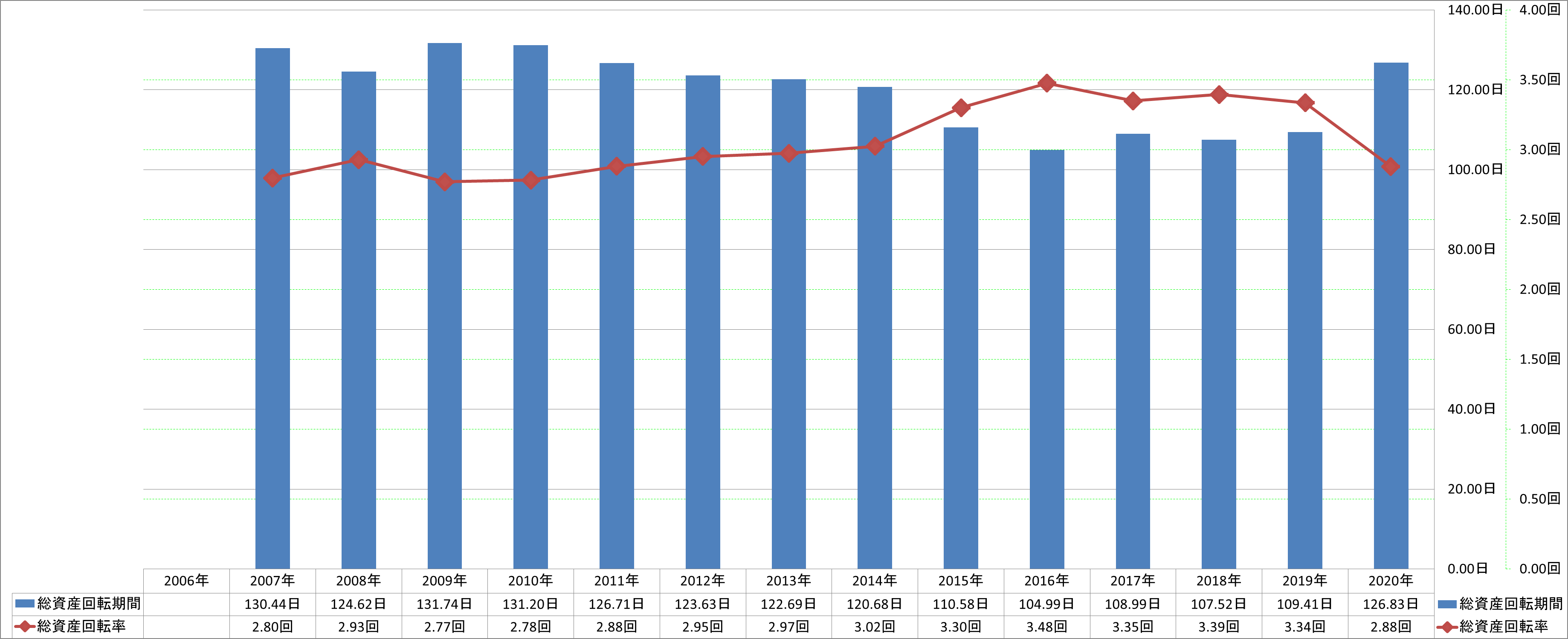 total-assets-turnover