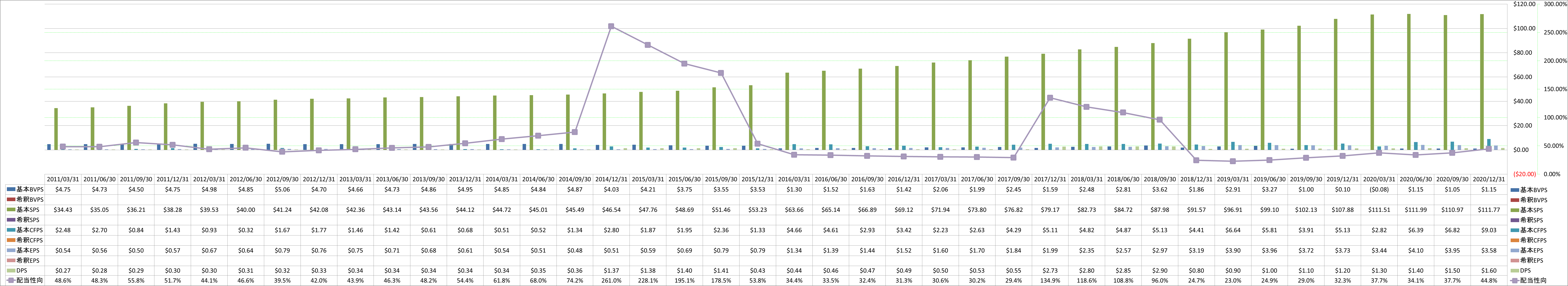 per-share-data-1