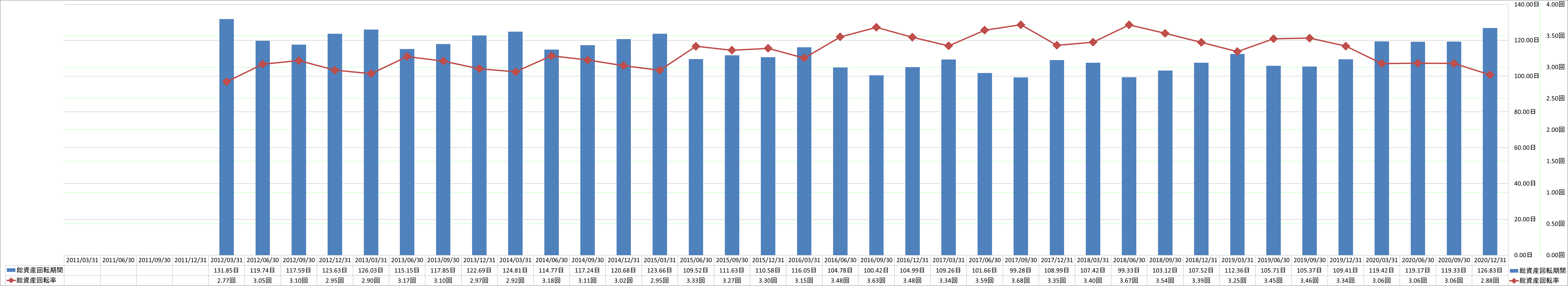 total-assets-turnover