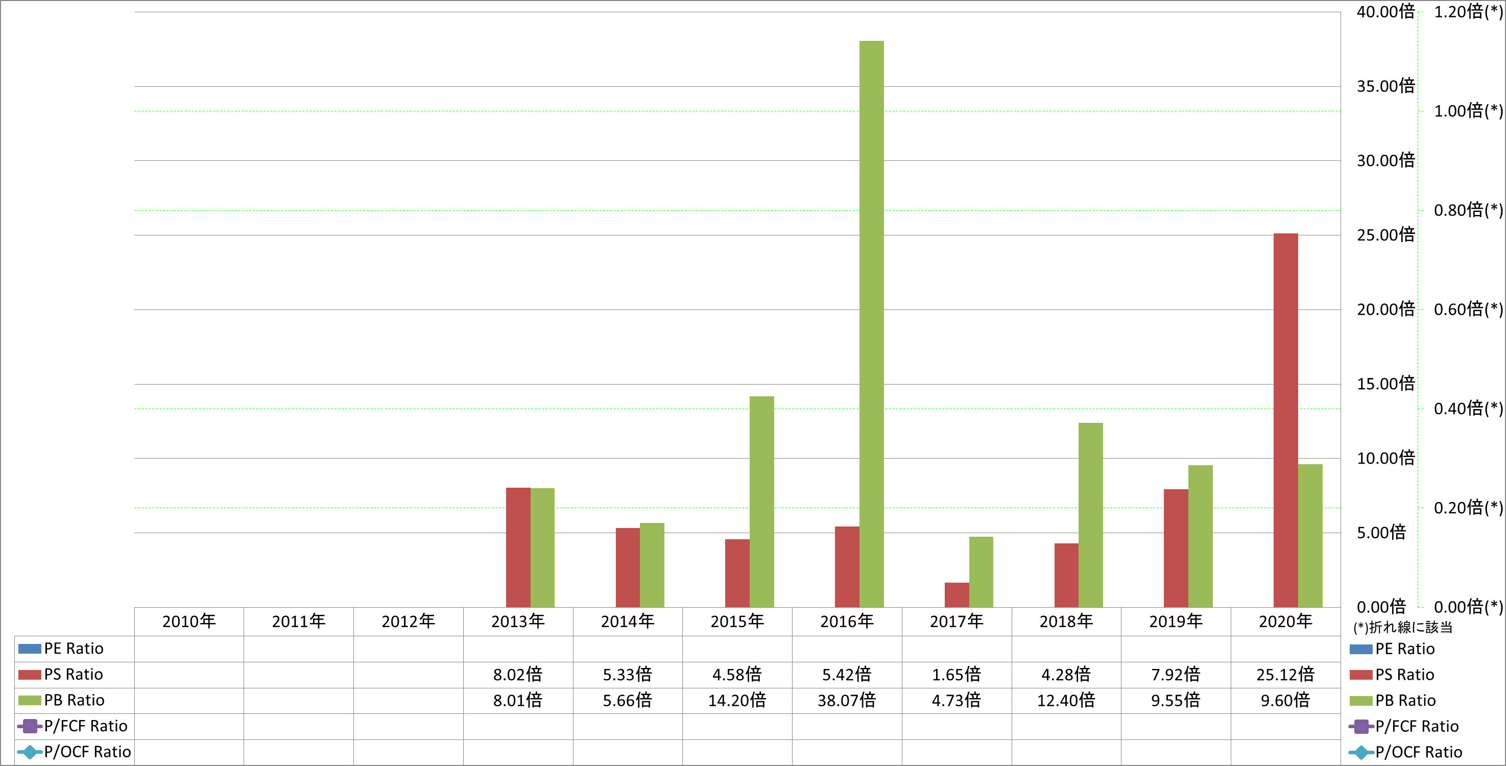 per-share-data-3