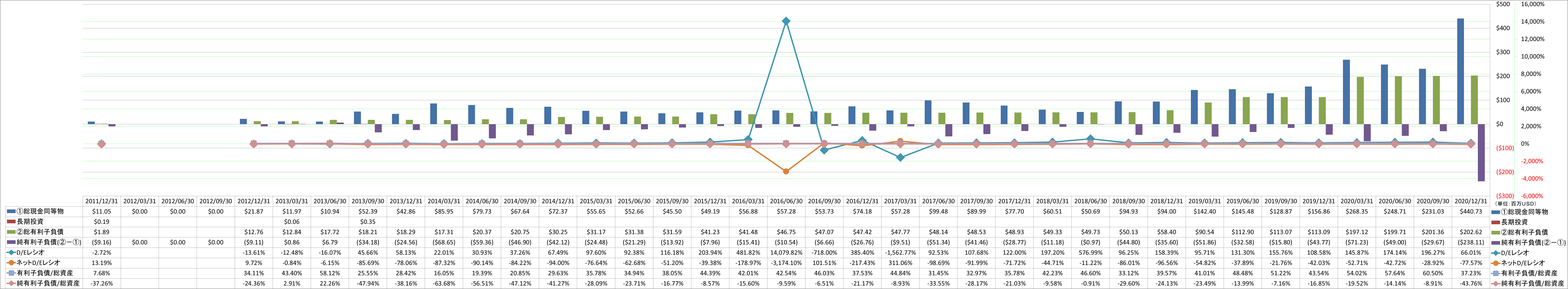 financial-soundness-3