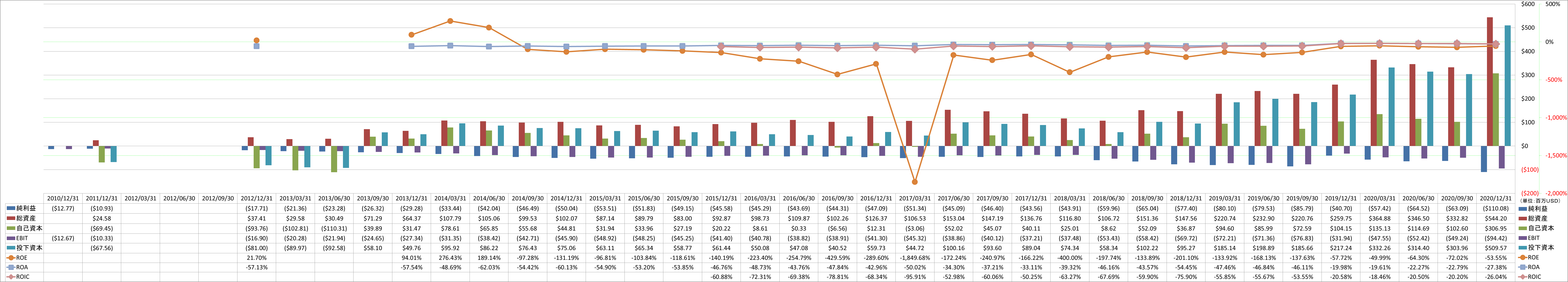 profitability-2