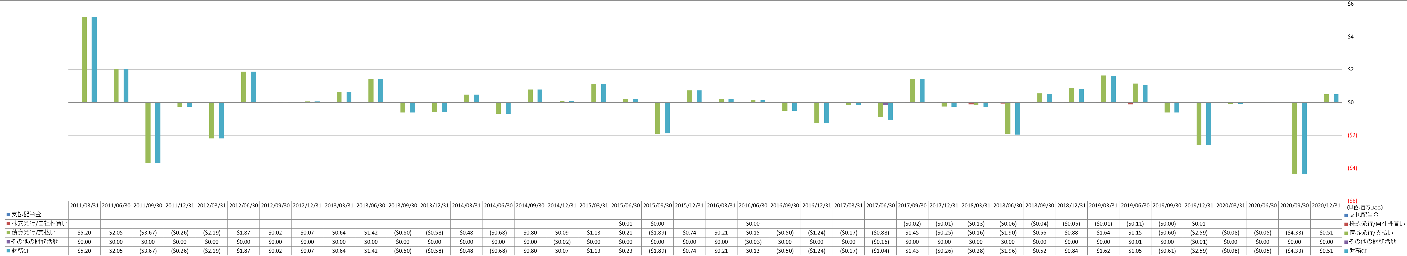 financing-cash-flow