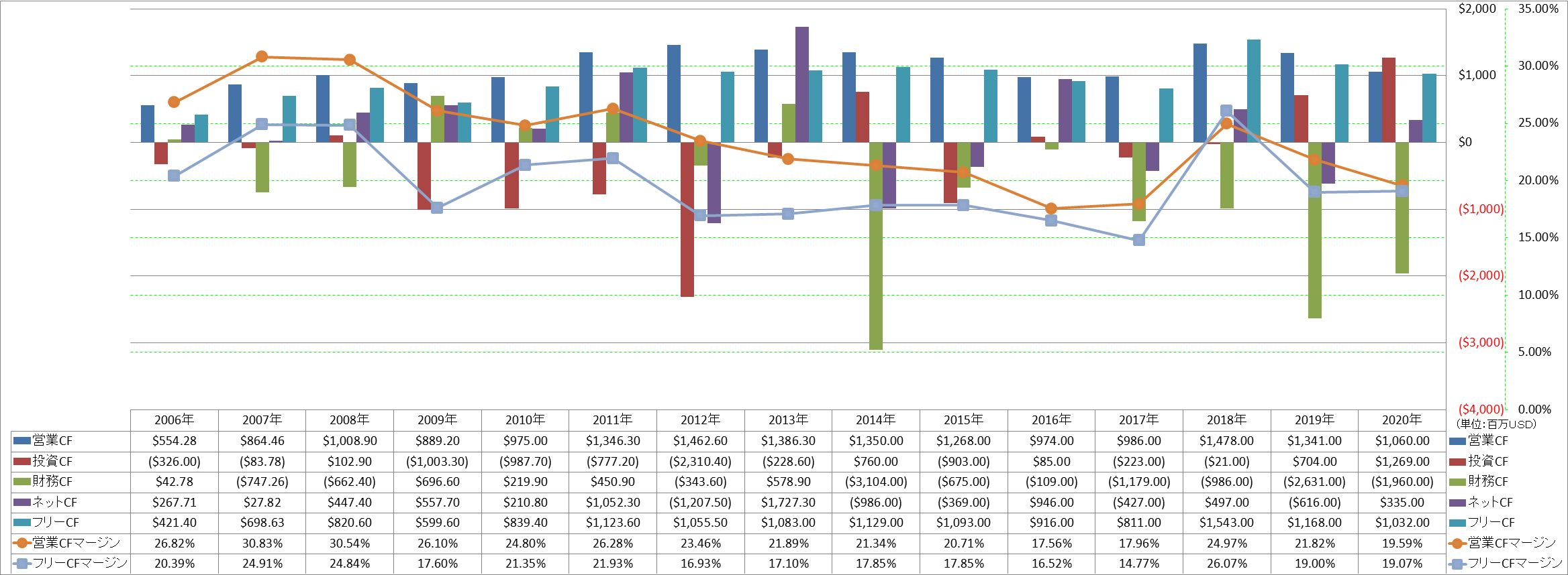 all-cash-flow