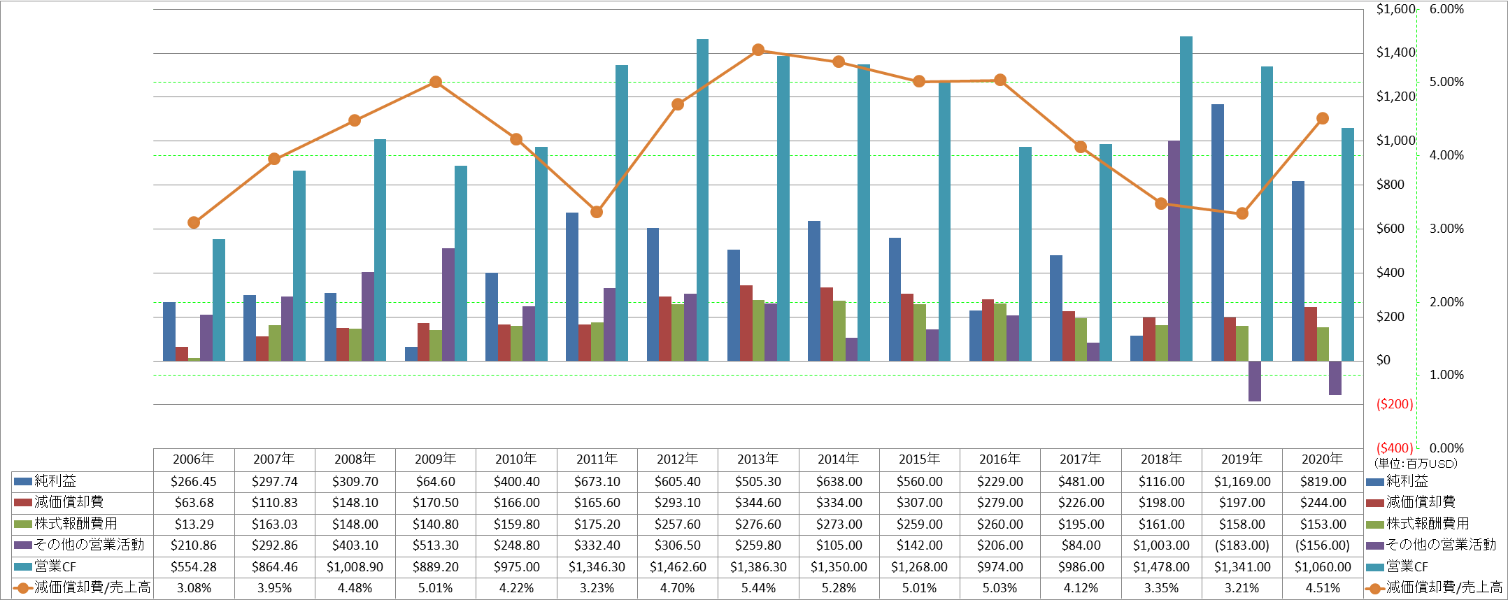 operating-cash-flow