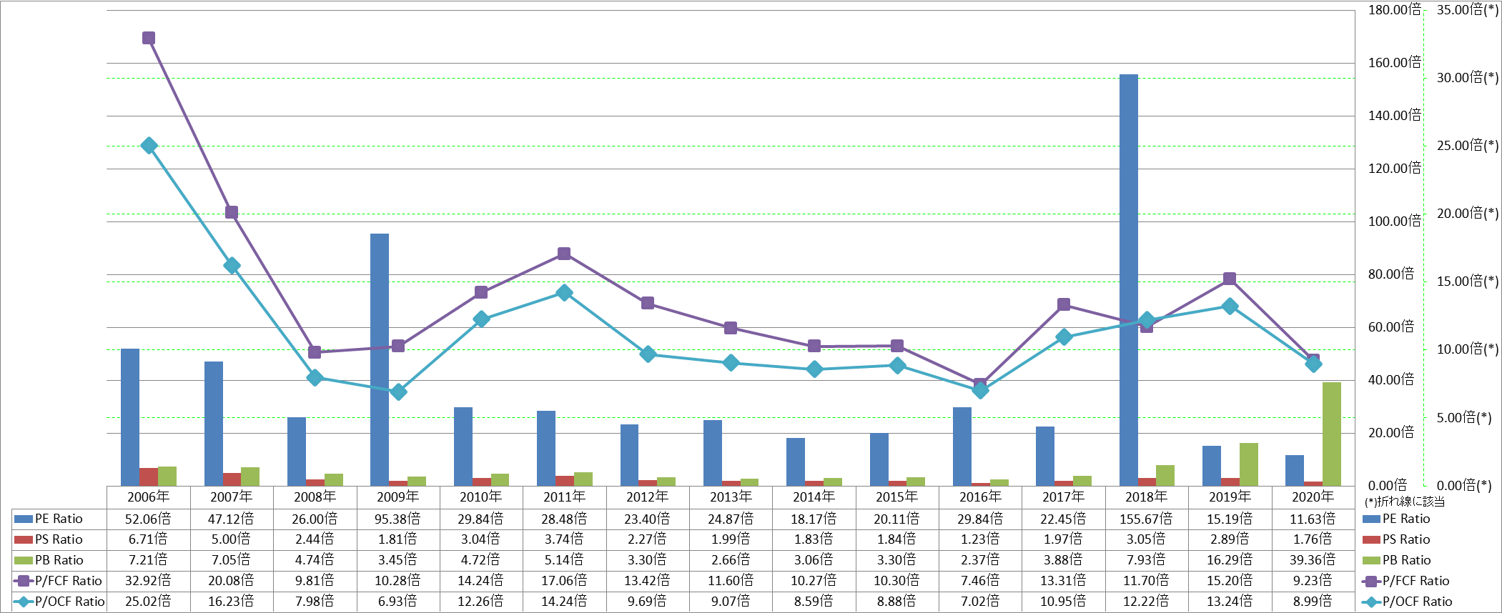 per-share-data-3