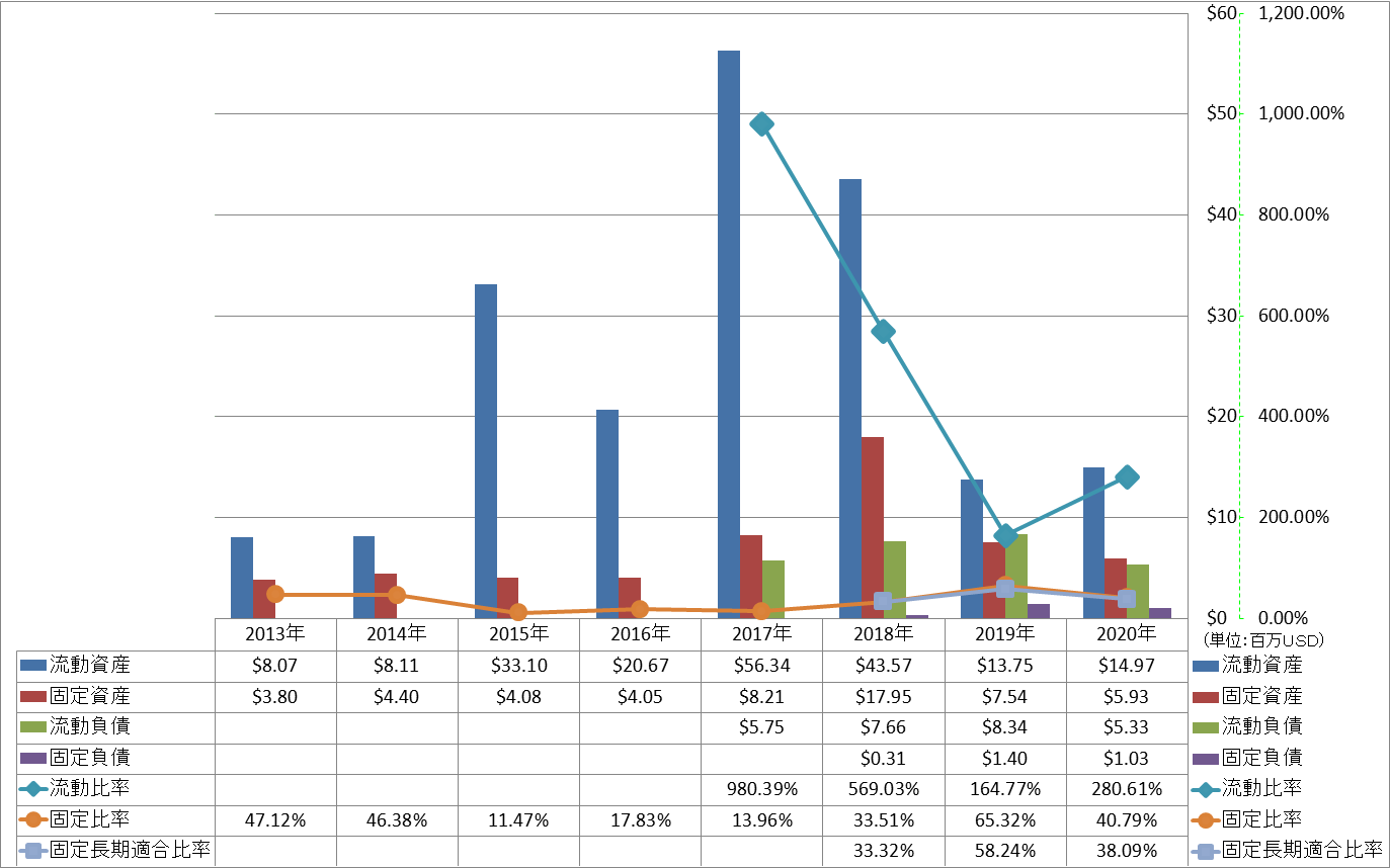 financial-soundness-2