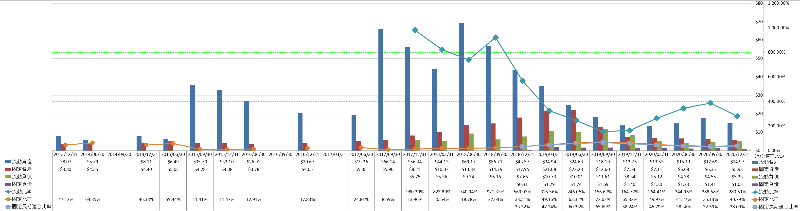 financial-soundness-2