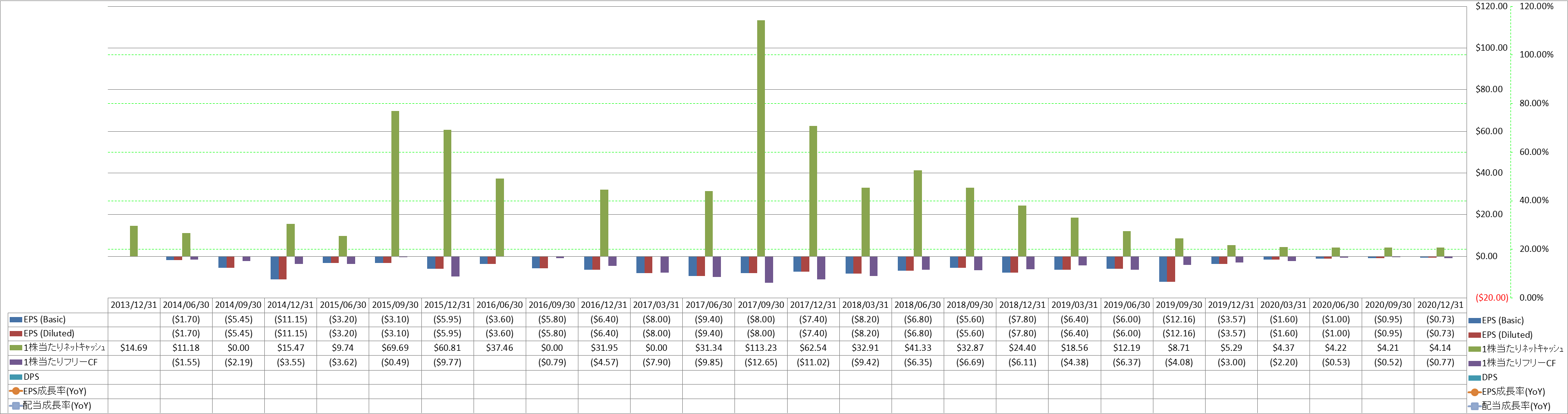 per-share-data-2