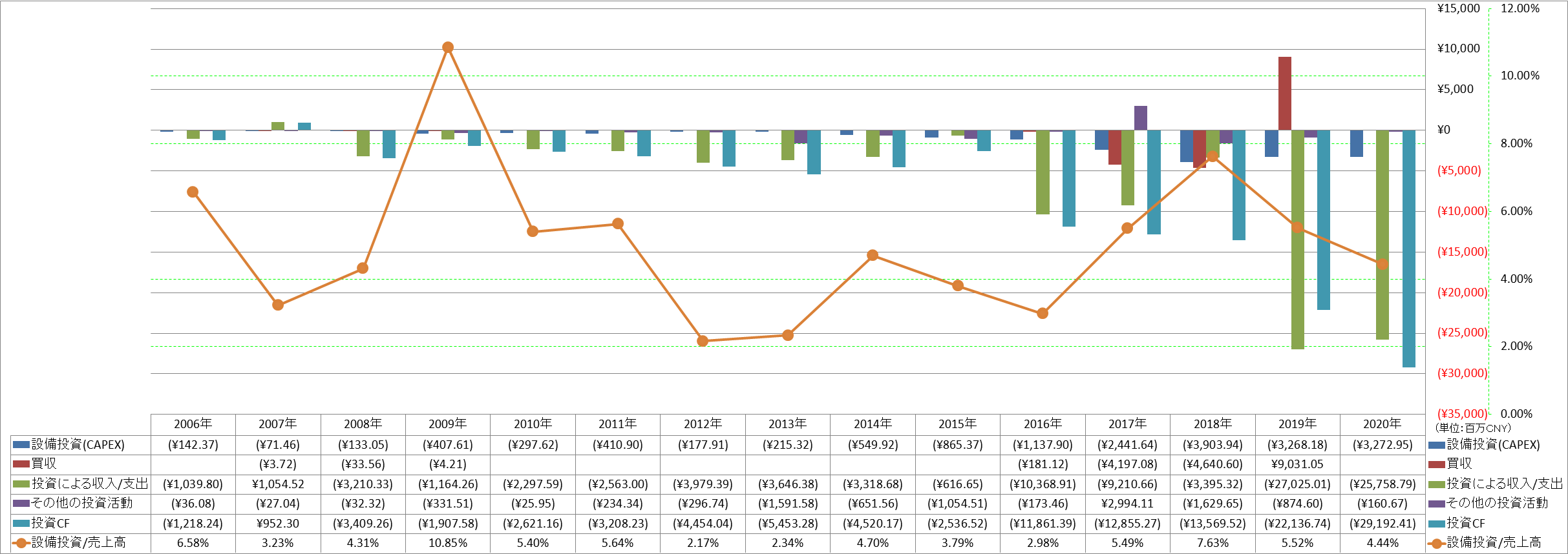 investing-cash-flow