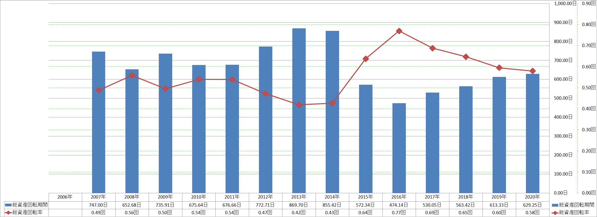 total-assets-turnover