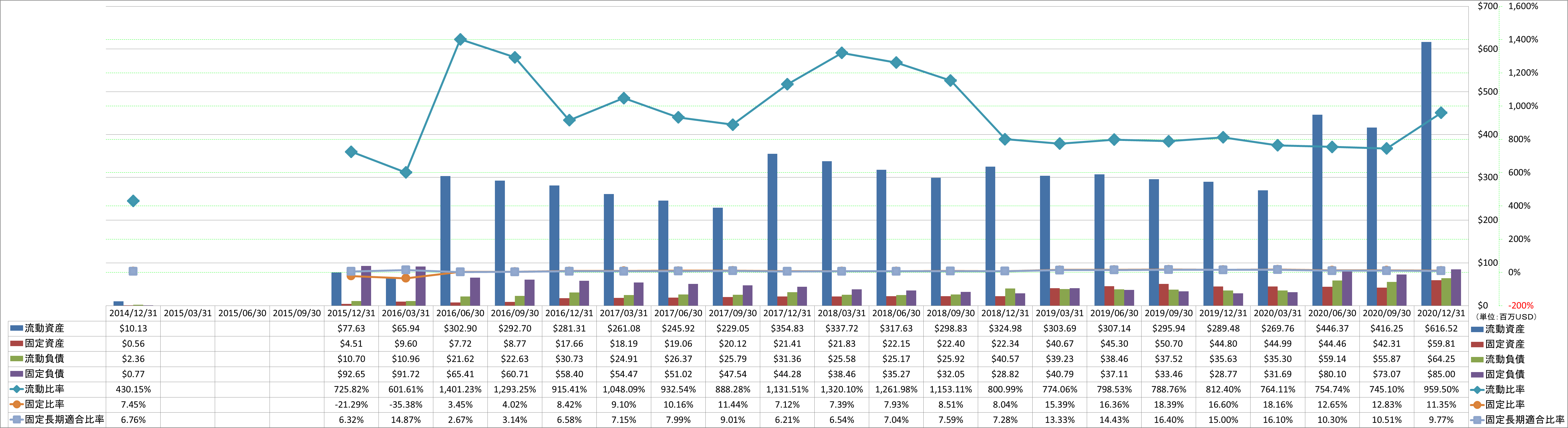 financial-soundness-2