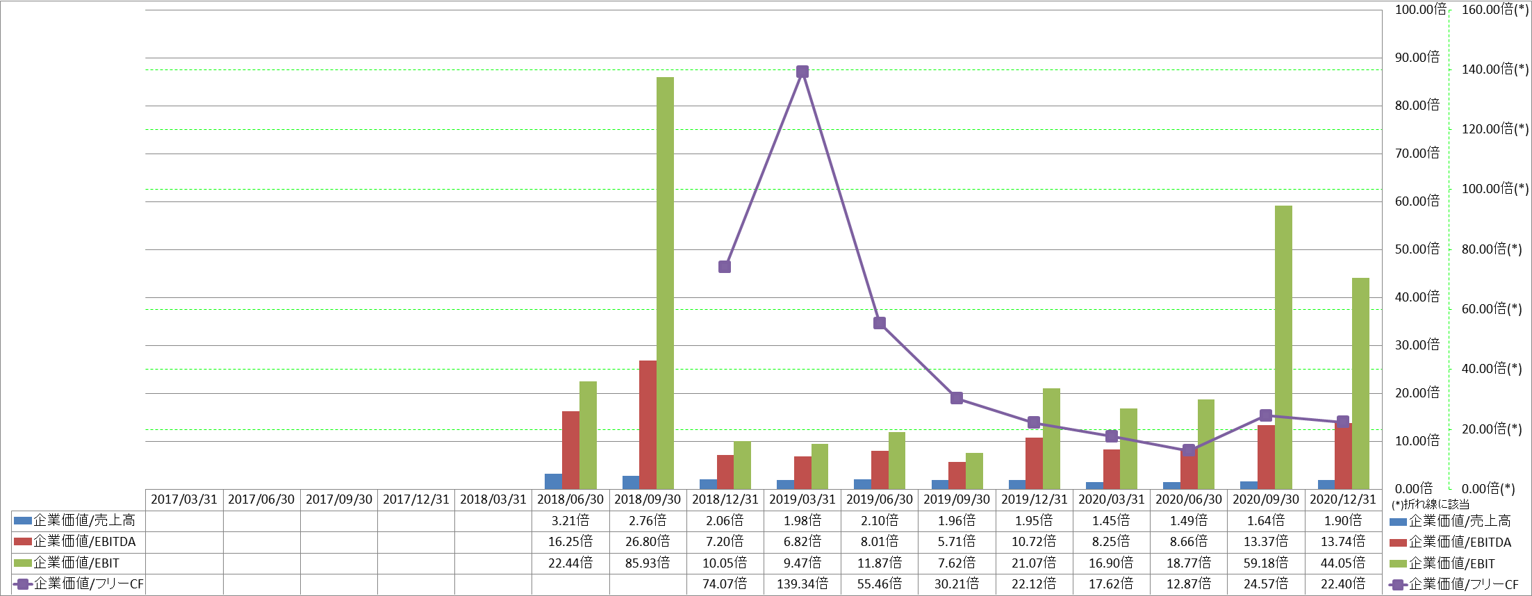 per-share-data-4