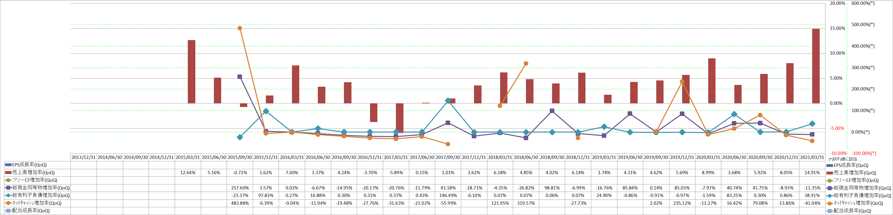 growth-rate