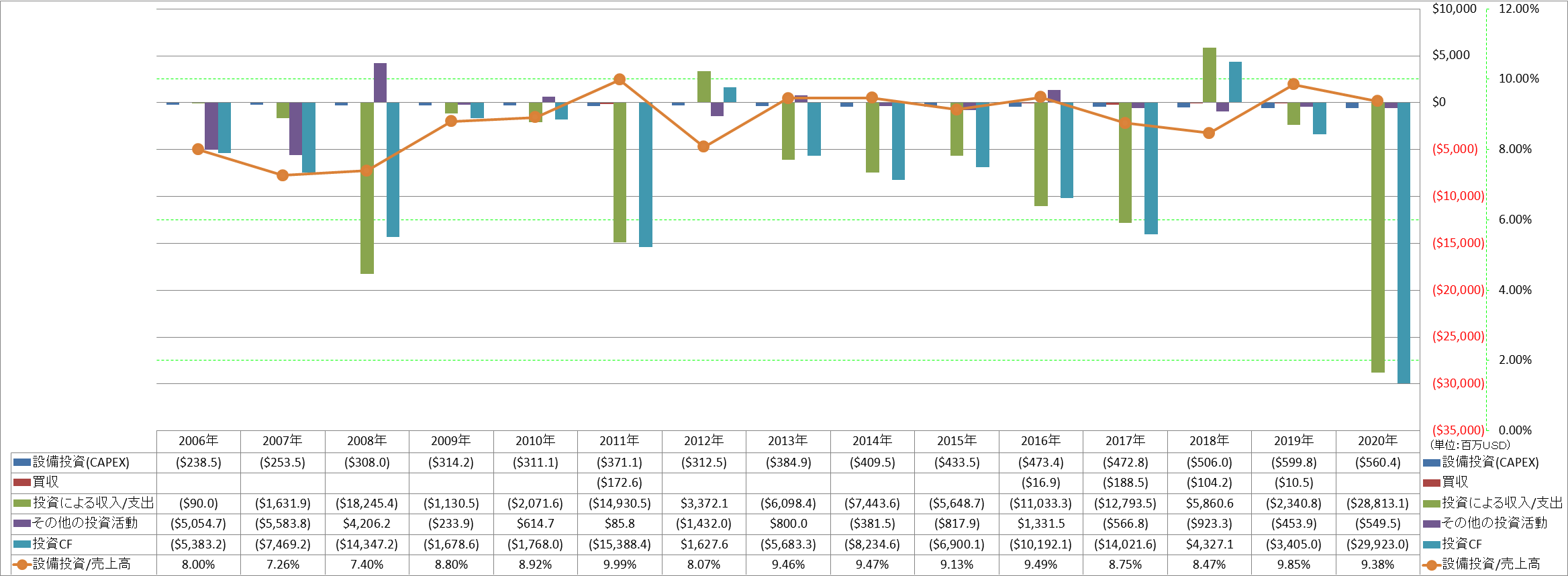 investing-cash-flow