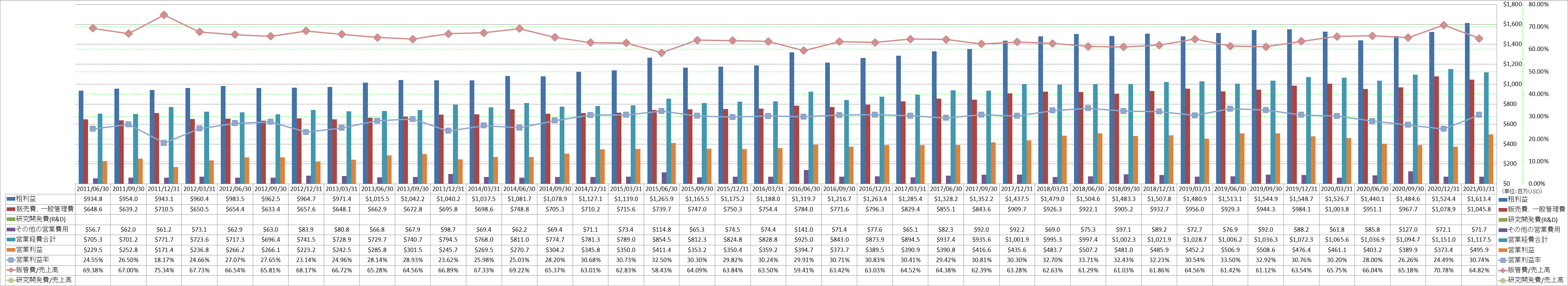 operating-income