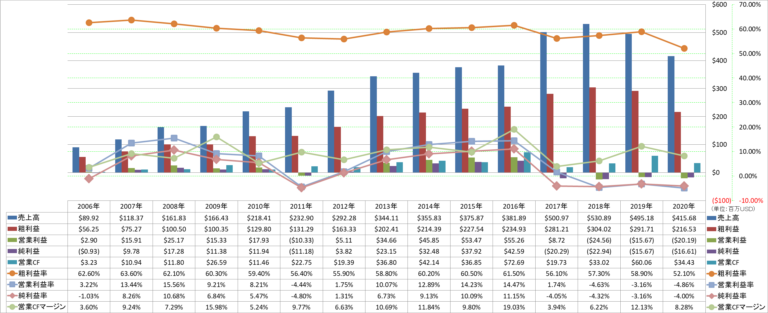 Profitability-1