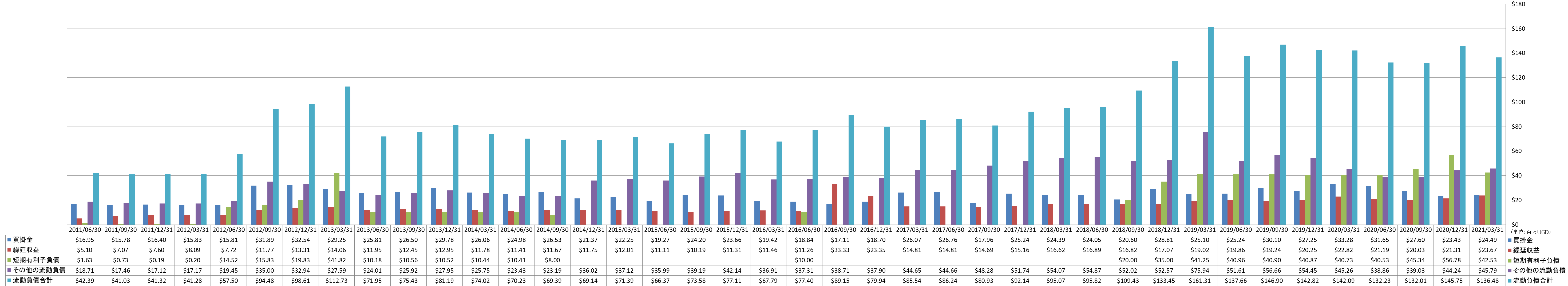 current-liabilities