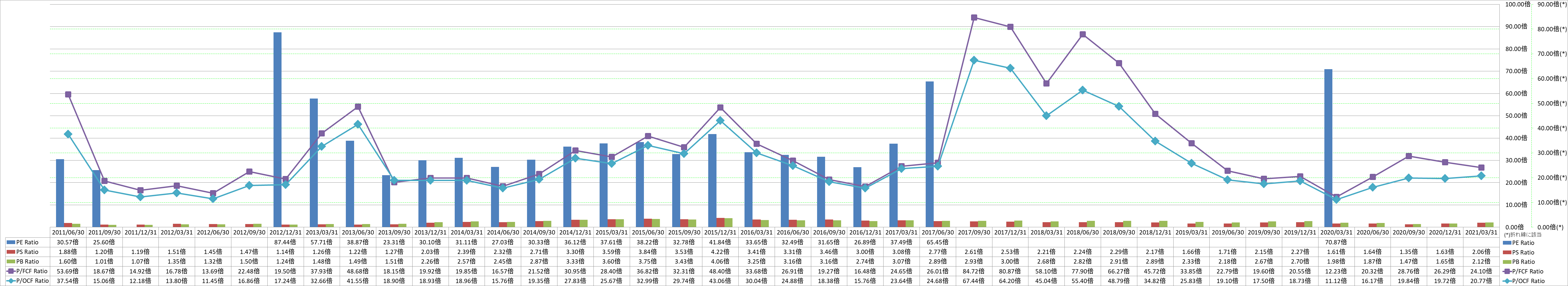 per-share-data-3