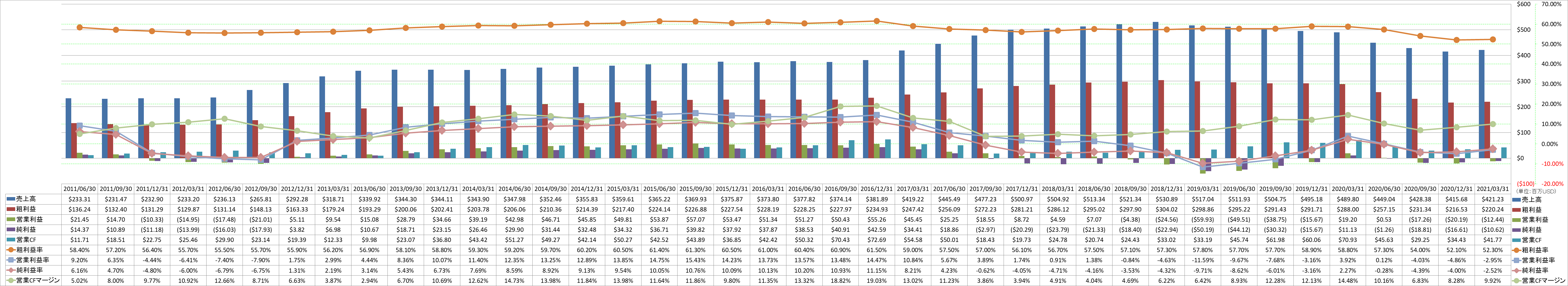 Profitability-1