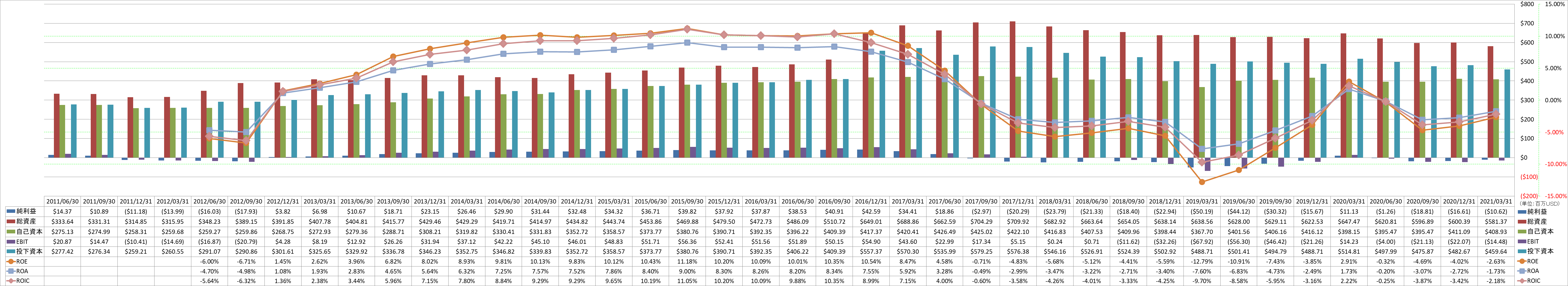 profitability-2