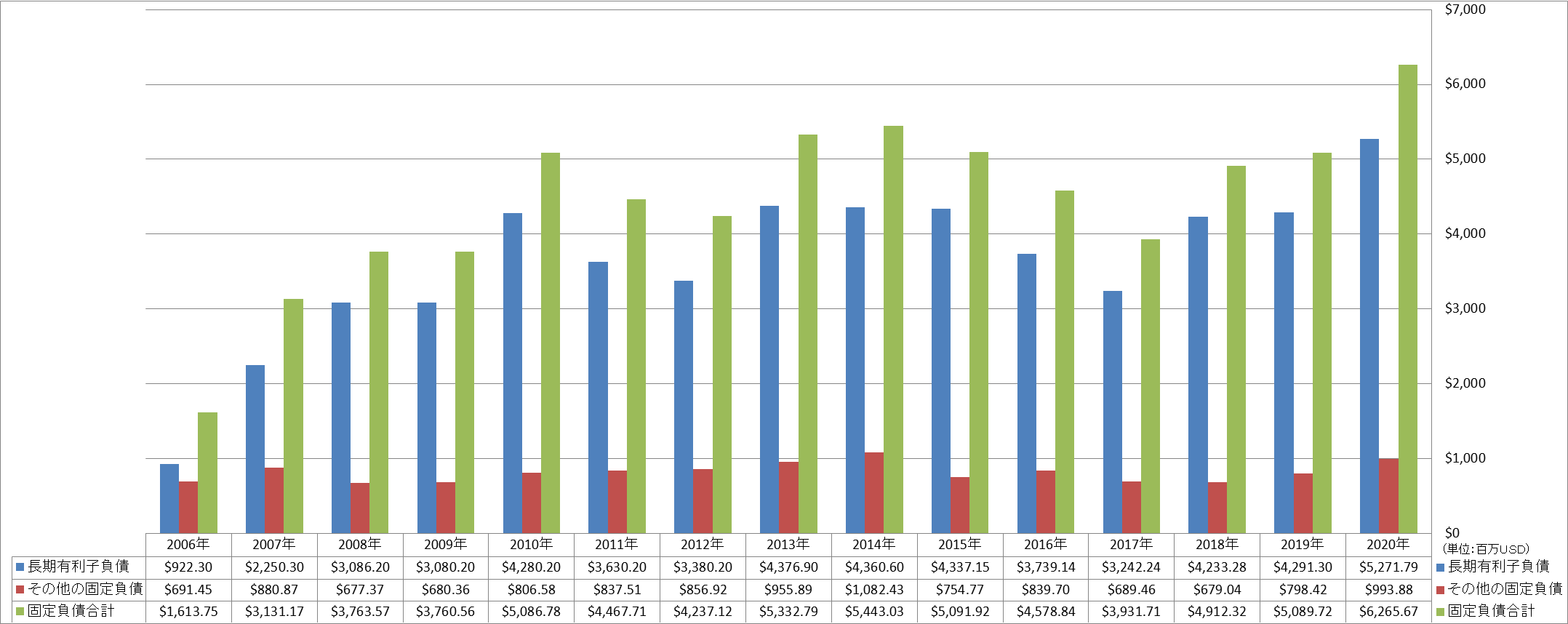 long-term-liabilities