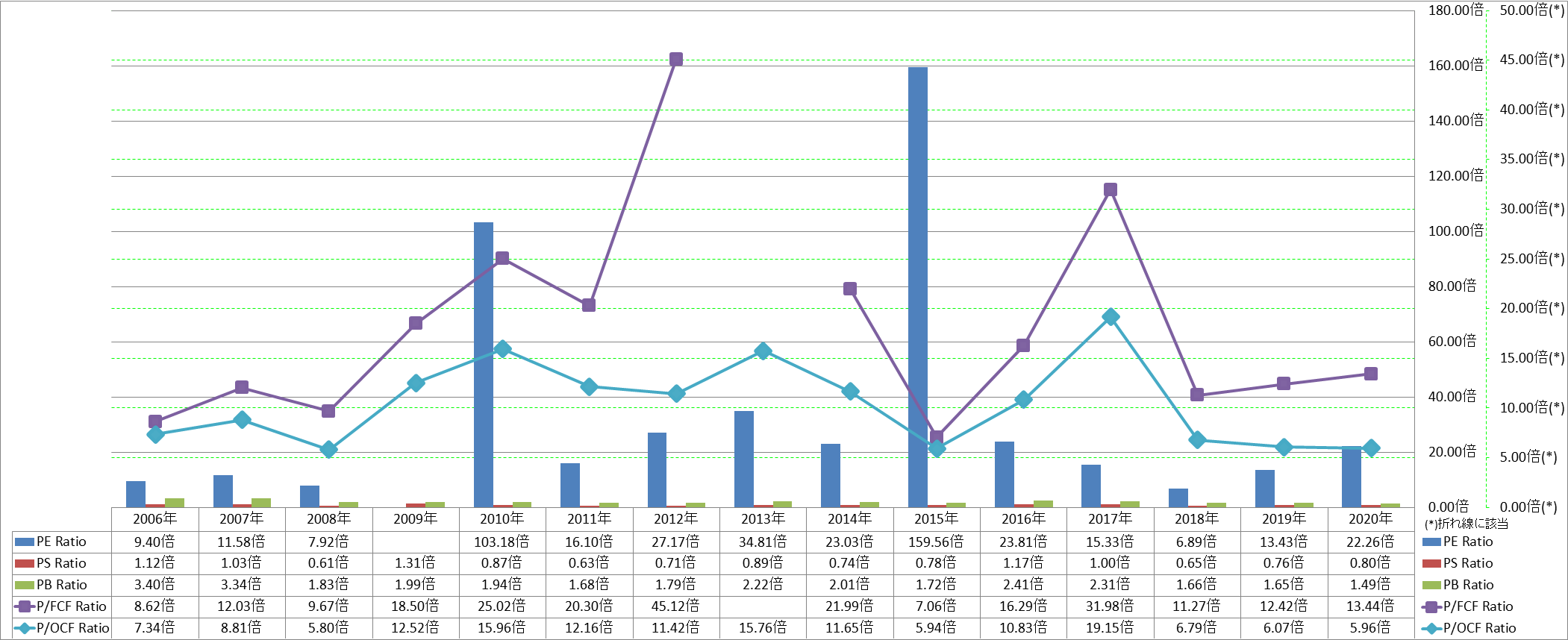 per-share-data-3