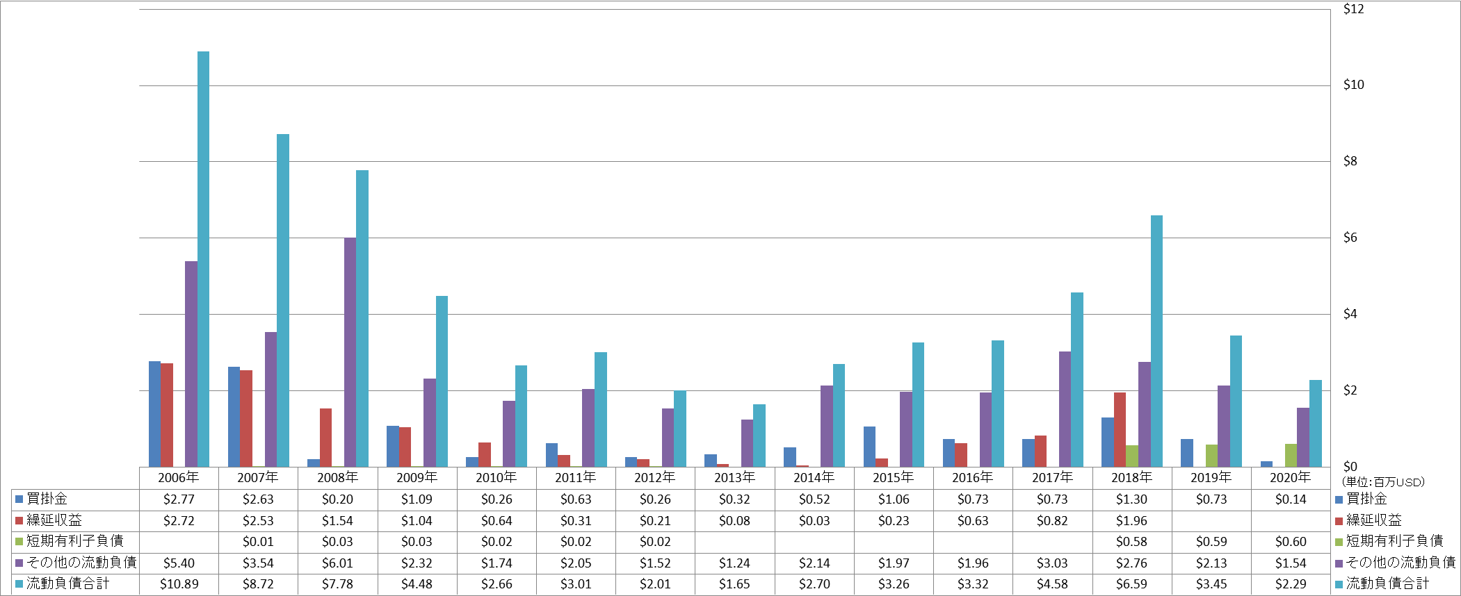 current-liabilities