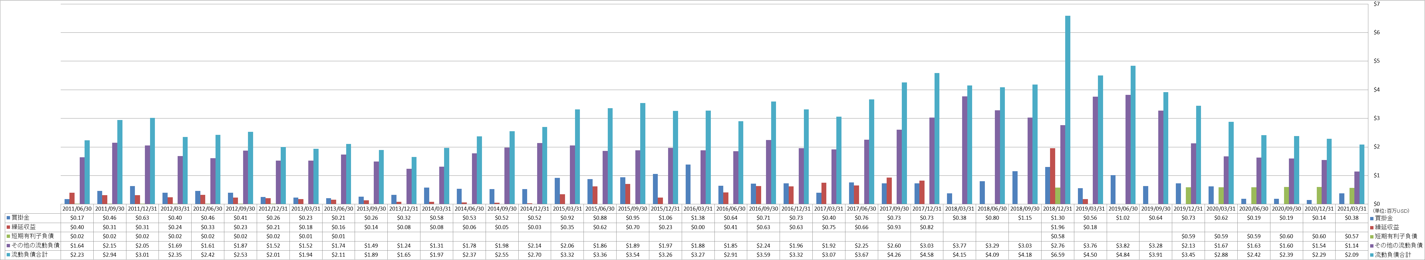 current-liabilities