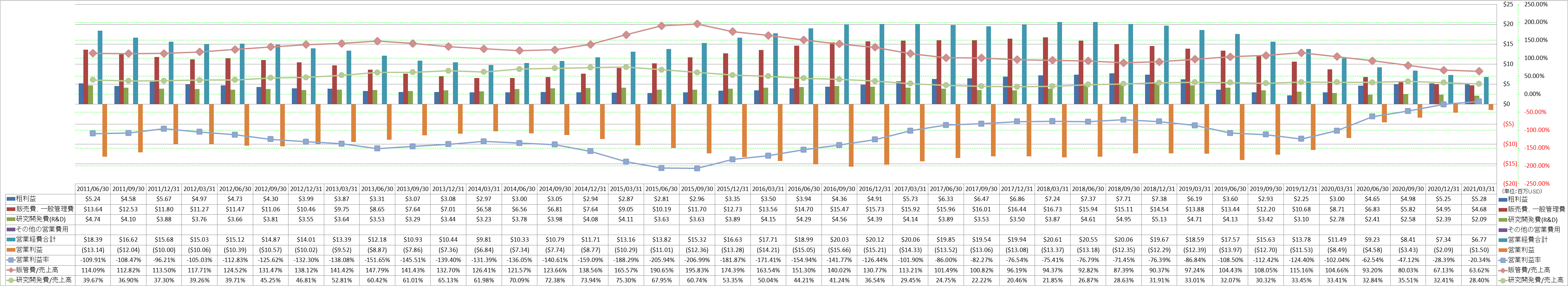 operating-income