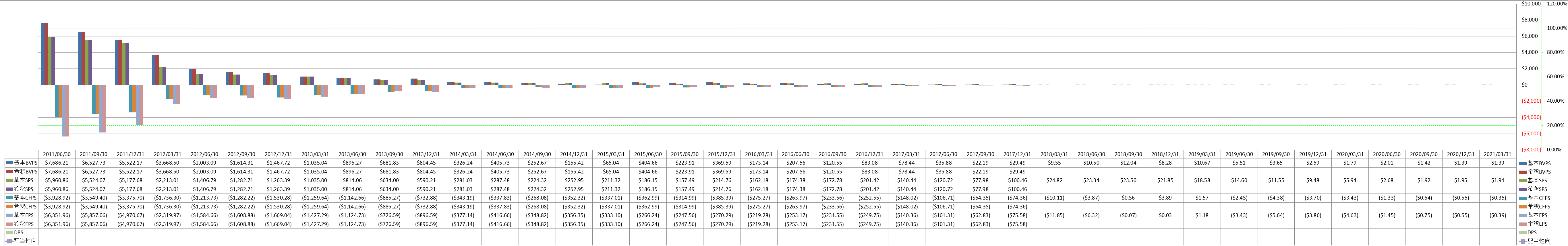 per-share-data-1