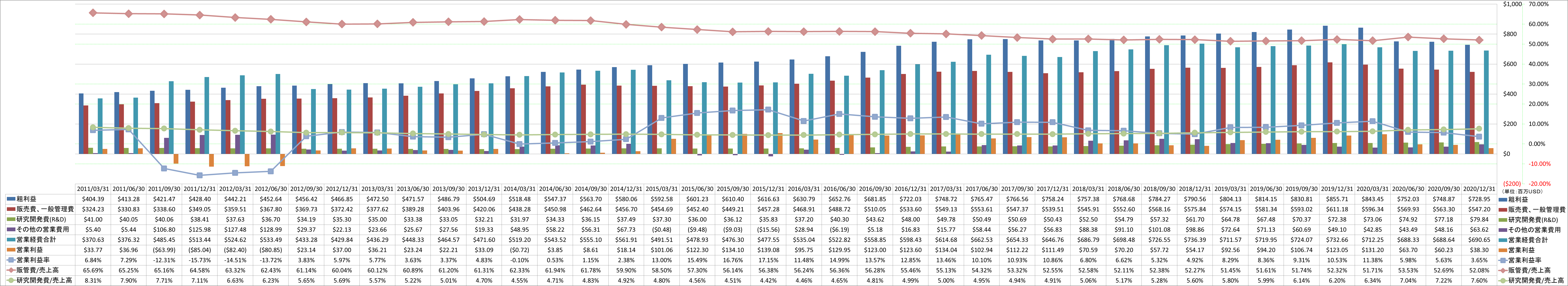 operating-income