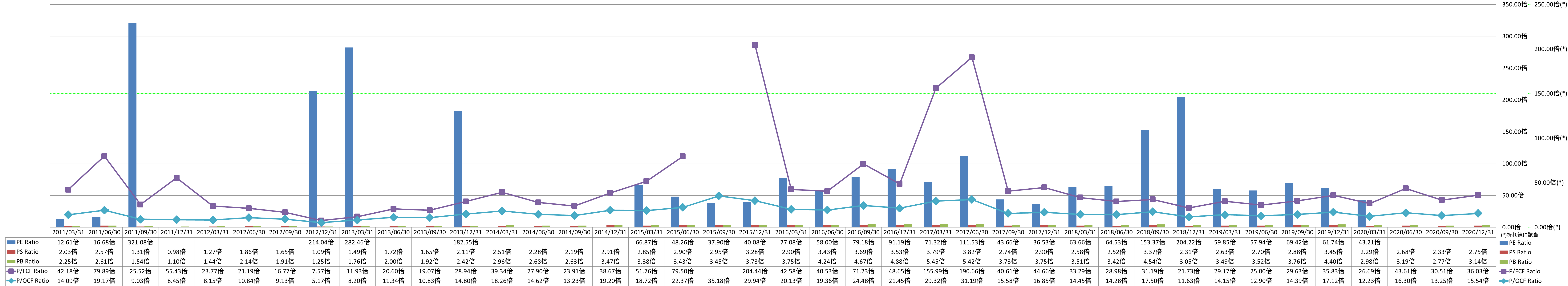 per-share-data-3