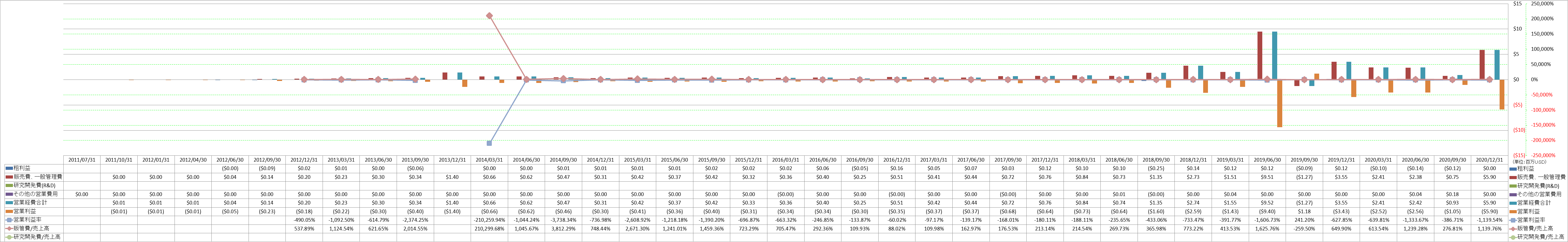 operating-income