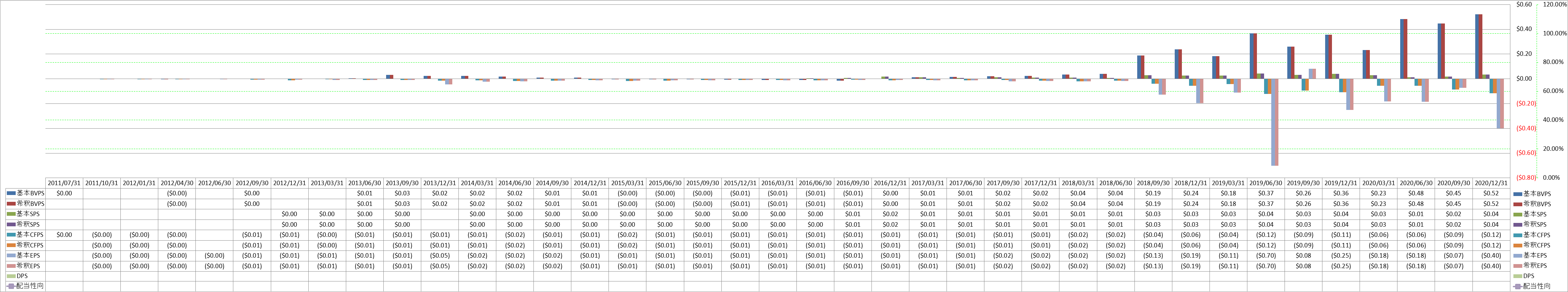 per-share-data-1