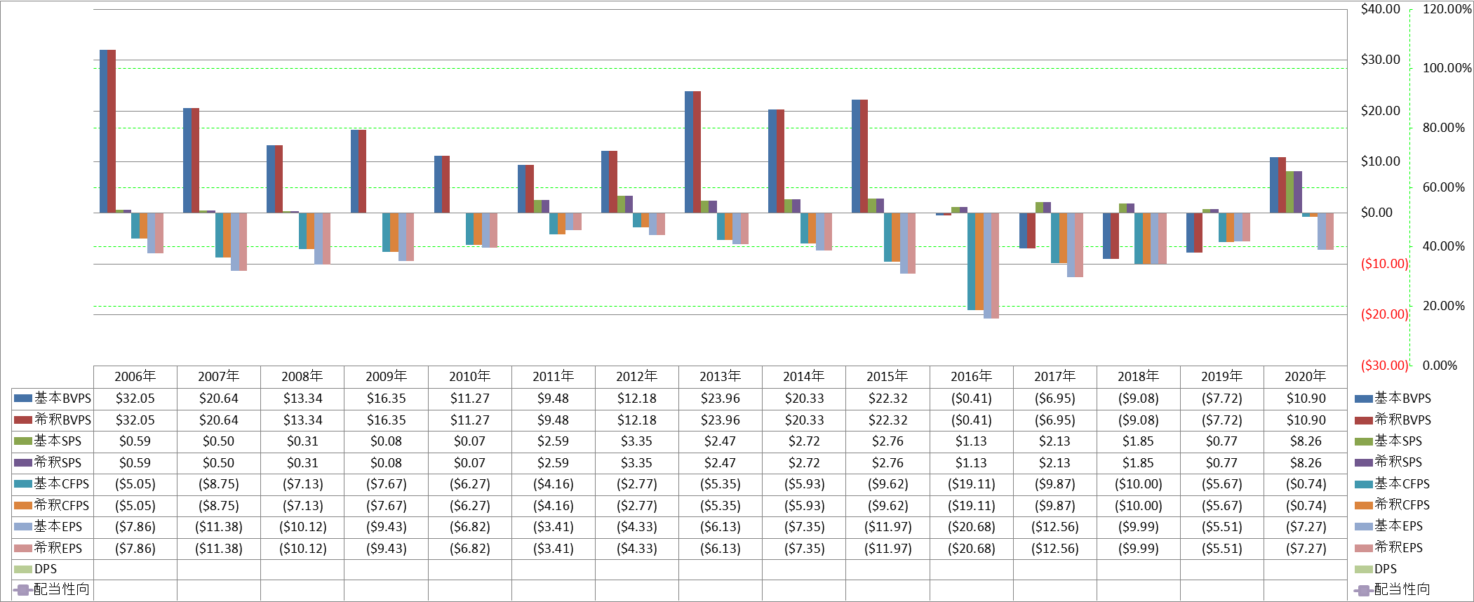 per-share-data-1