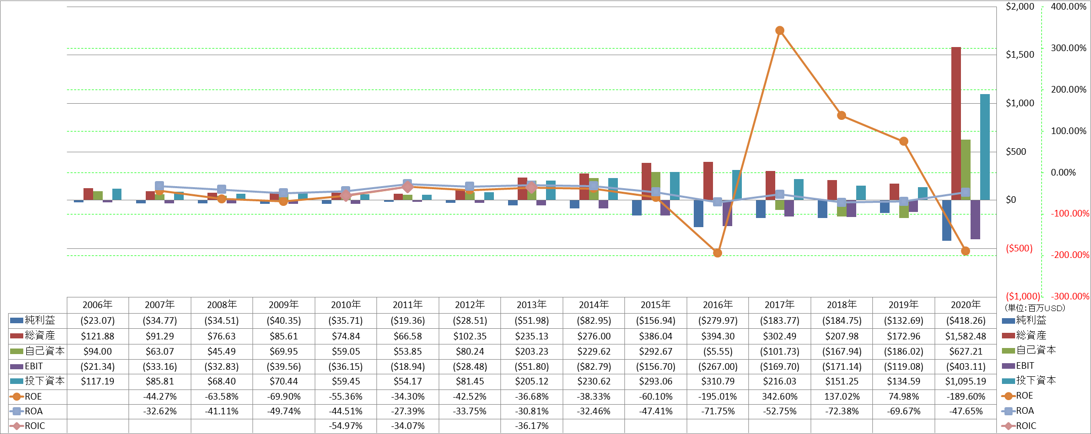 profitability-2