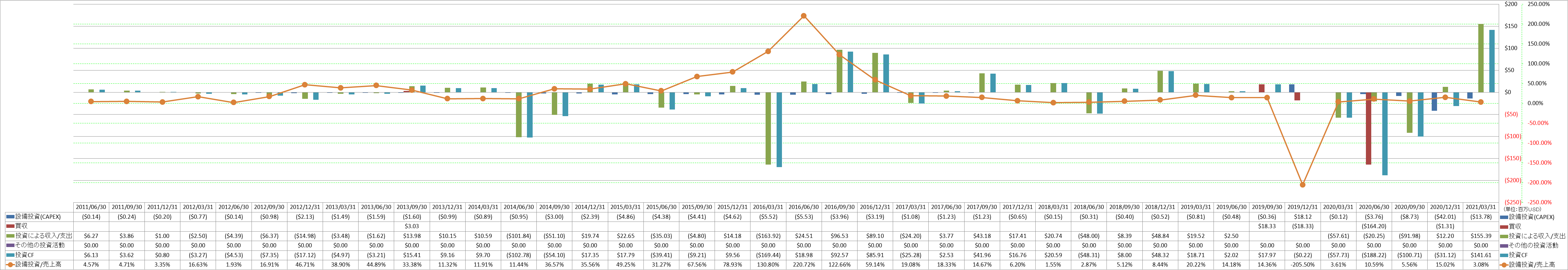 investing-cash-flow