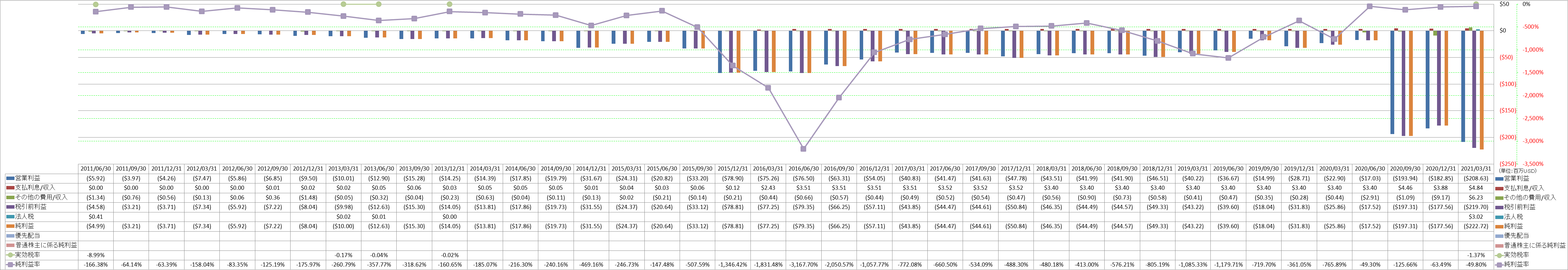 net-income