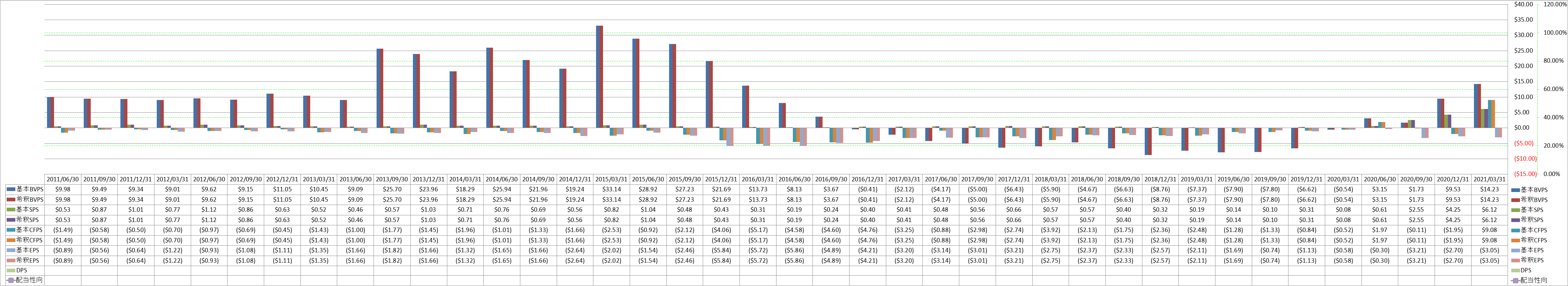 per-share-data-1