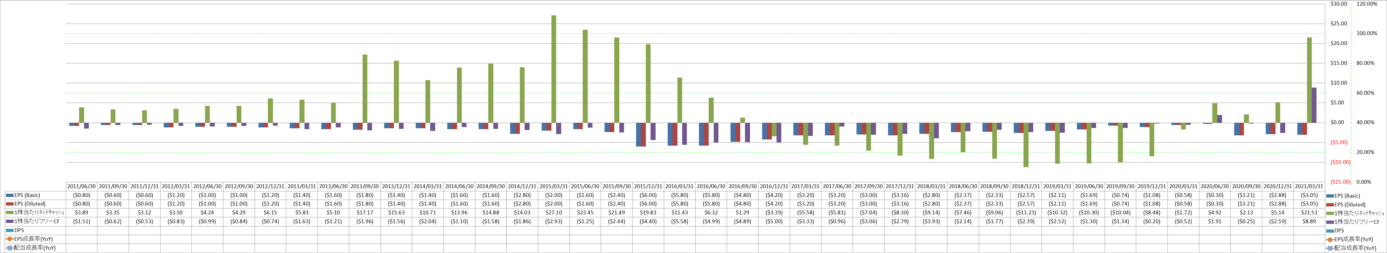 per-share-data-2